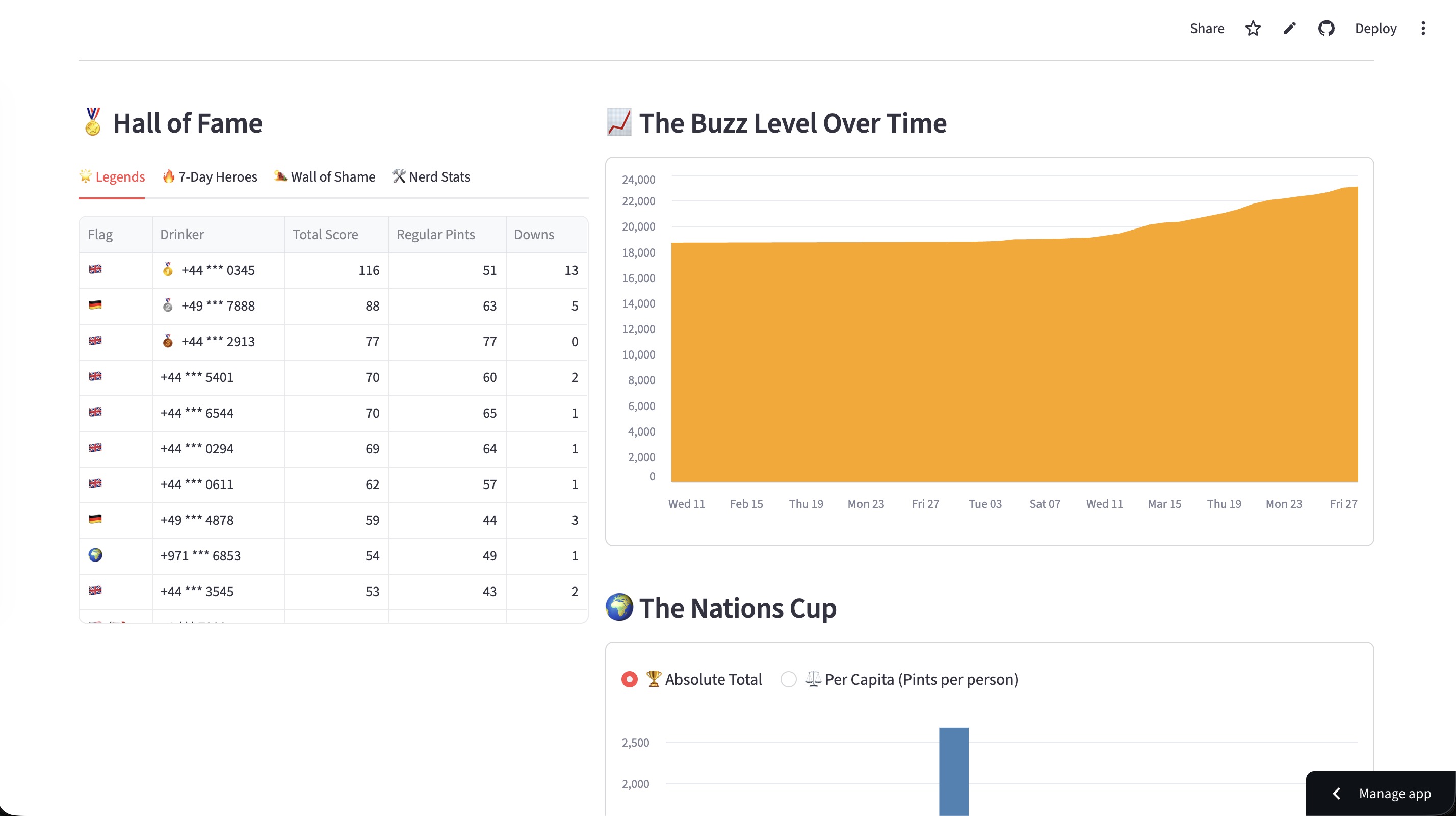 Interactive Leaderboard